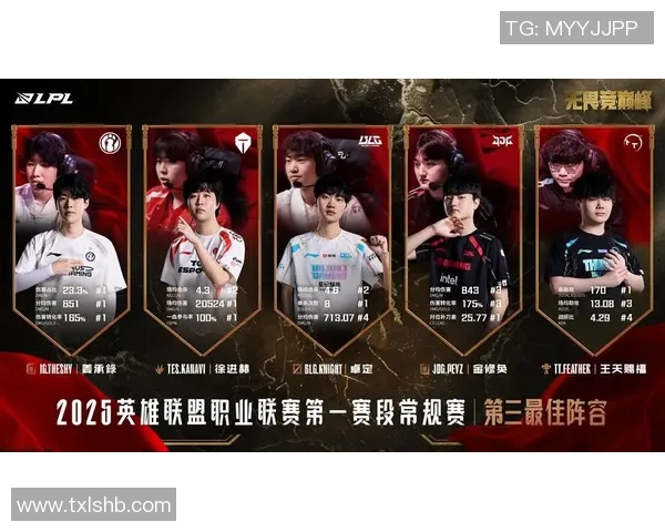 全明星赛积分榜更新JDG战队以98分稳居第一位置