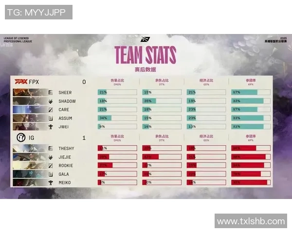 深入分析IG与FPX赛后复盘中的团队配合与战术执行细节