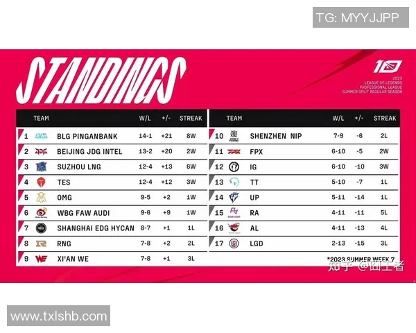 赛后复盘BLG与RNG精彩配合分析及战术解读