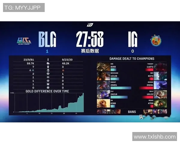 esports数据赛后分析IG与BLG选手个人能力对比及其影响因素探讨 esports数据赛后分析IG与BLG选手个人能力对比及其影响因素探讨